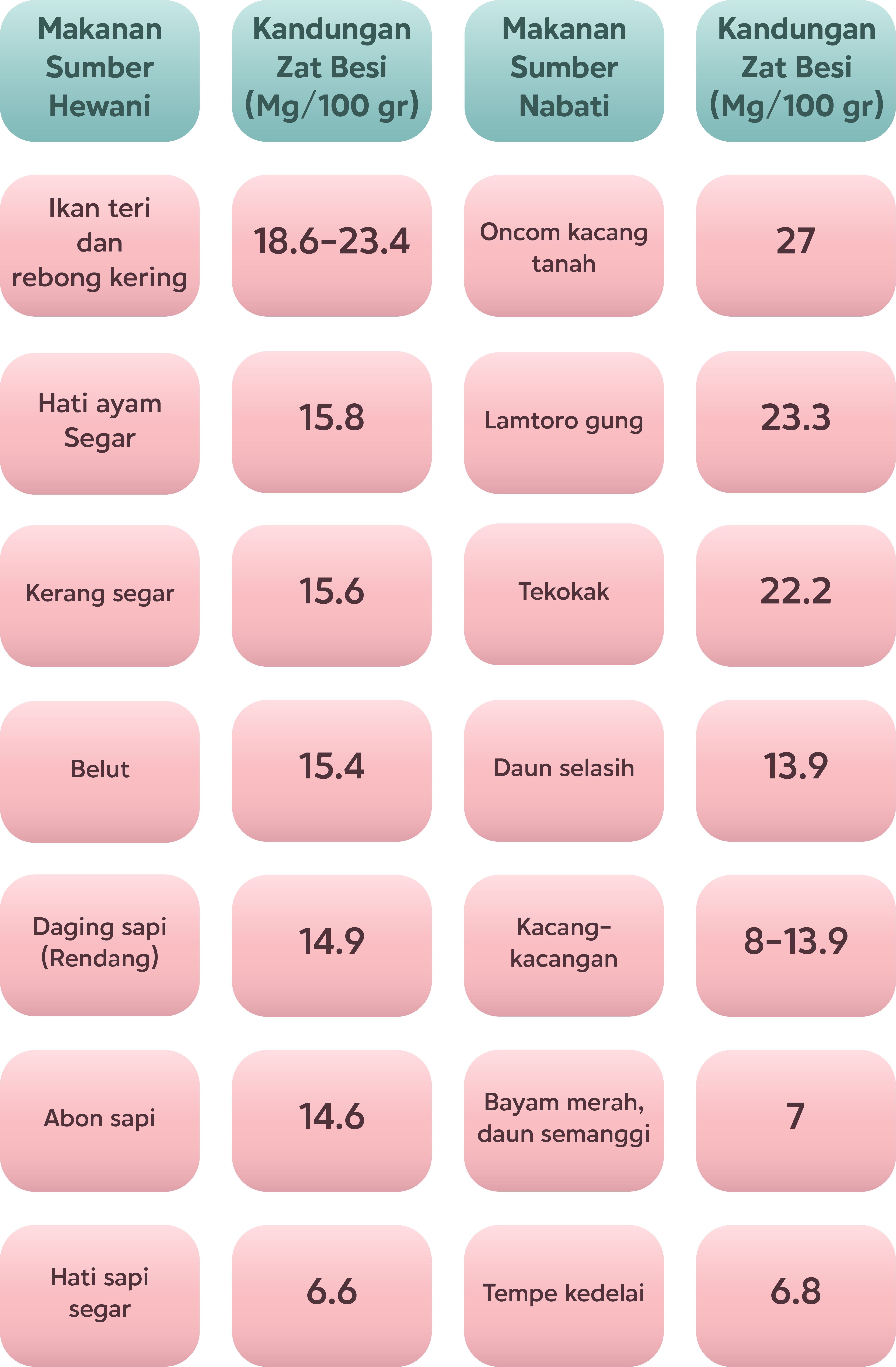Tumpeng Gizi Seimbang